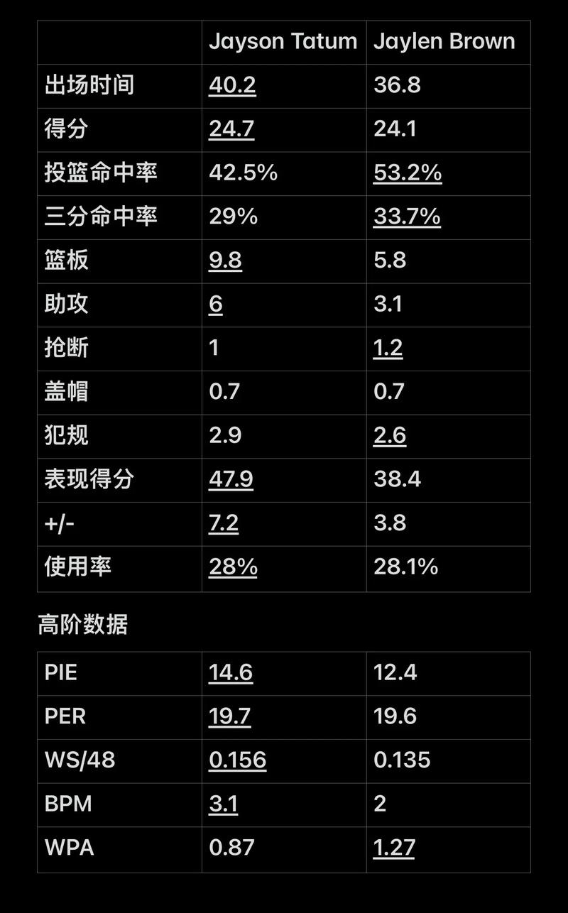 做成7秒挑